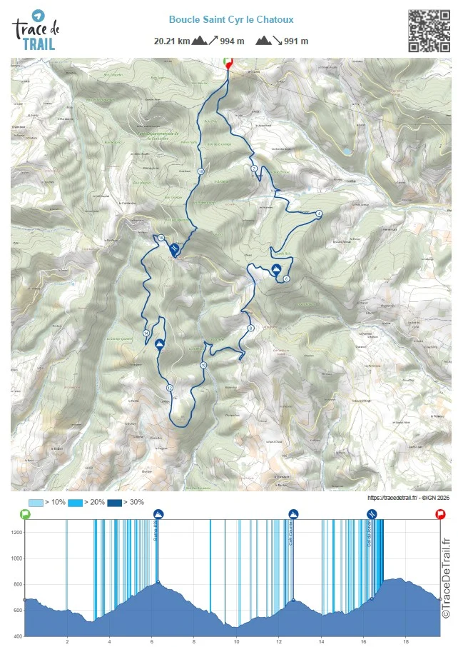 Itinéraire trail Saint Cyr le Chatoux Beaujolais